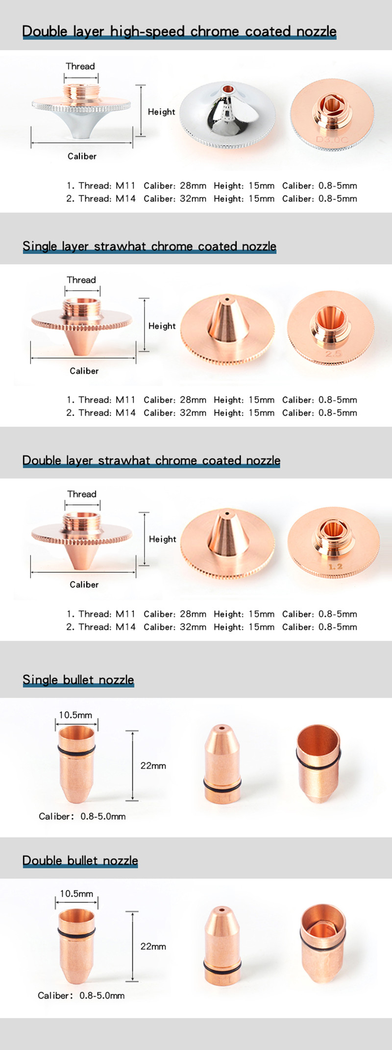 Laser Cutting Nozzle (1) Laser Cutting Nozzle (1)