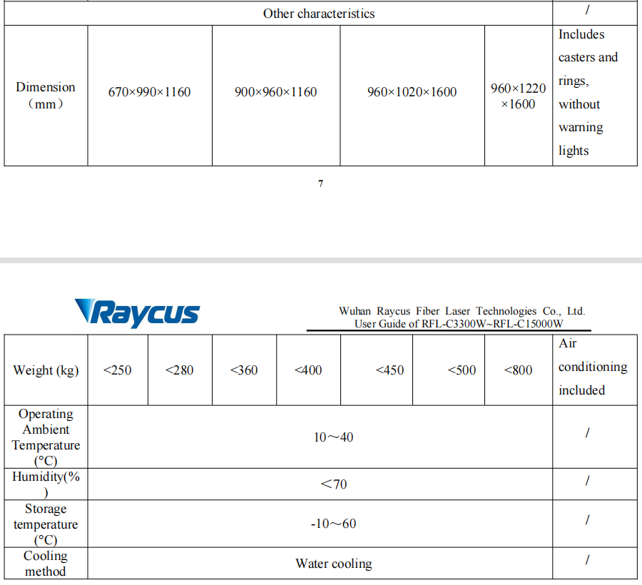 Raycus 12kw Multi Module CW Fiber Laser Source RFL C12000X For Cutting