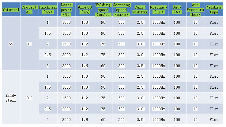 Hand held laser welding machine catalogue (5)