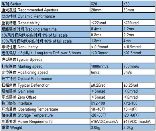 X series high-speed scanning galvanometer 1
