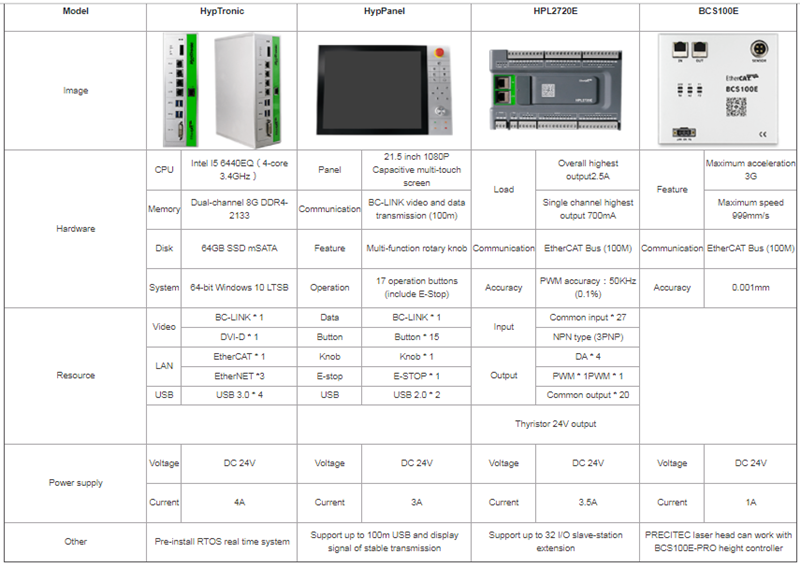 EY)((ZUK2R3WQO1HVJ367H