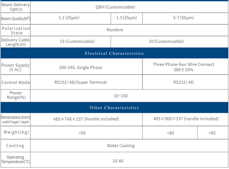 Single Module CW Fiber Lasers (3)