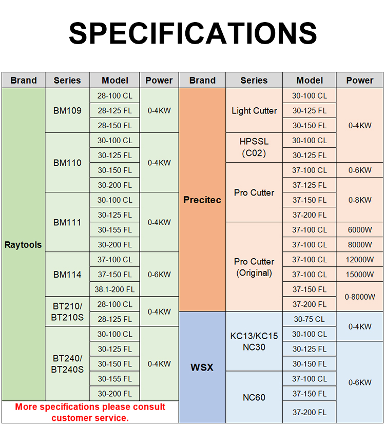 WSX Collimating Focusing Lens _04