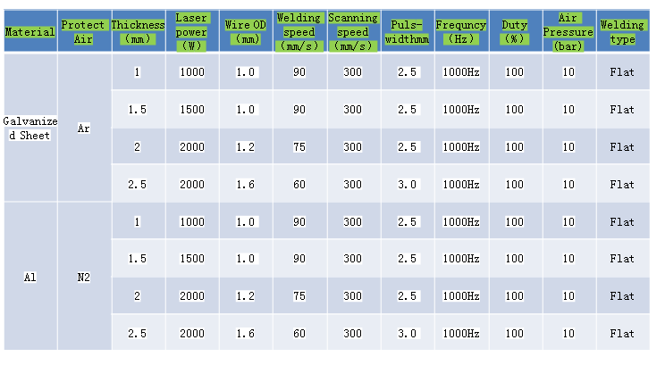 Hand held laser welding machine catalogue (7)