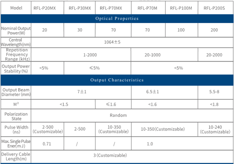 MOPA pulsed fiber laser (2)