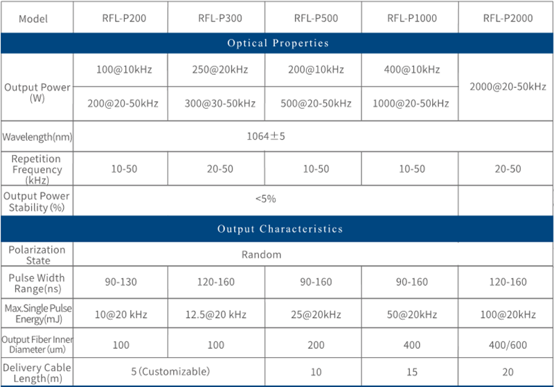RFL-P300 High Power Pulsed Fiber Laser Sources (1)