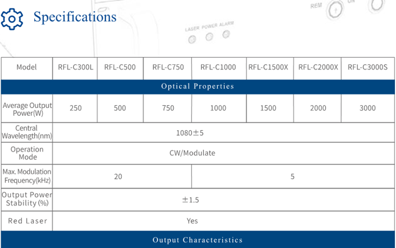 Single Module CW Fiber Lasers (4)