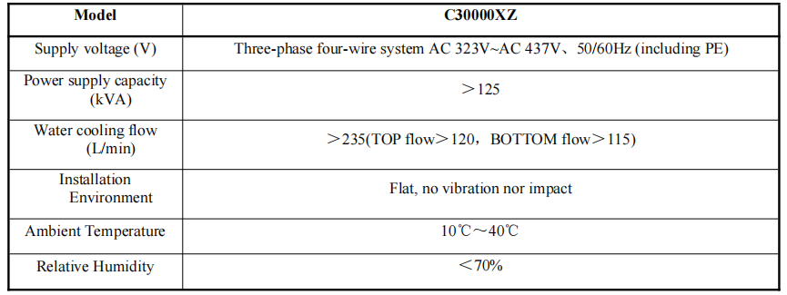 The Operation Environment for the Raycus 20kw Laser Source