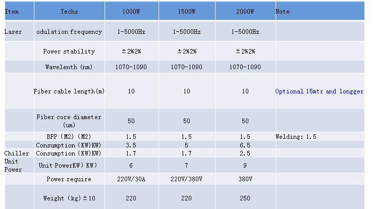 Hand held laser welding machine catalogue (9)
