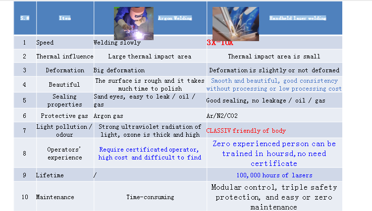 Hand held laser welding machine catalogue (8)