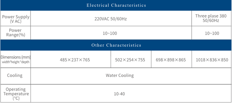 RFL-P300 High Power Pulsed Fiber Laser Sources (3)