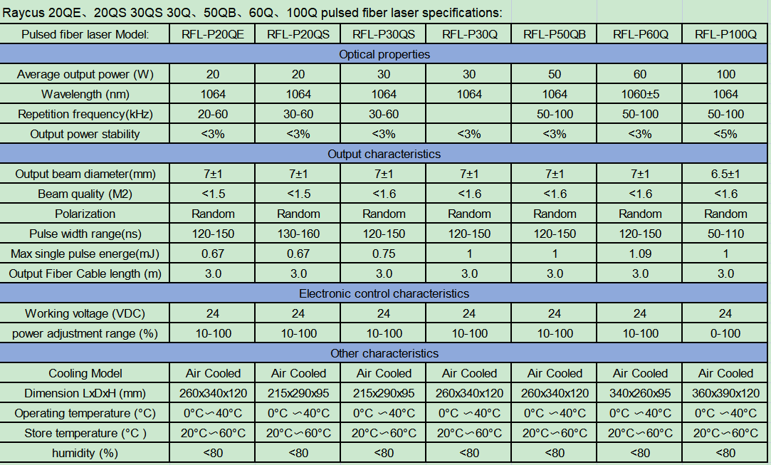 Raycus 20QE、20QS 30QS 30Q、50QB、60Q、100Q pulsed fiber laser specifications