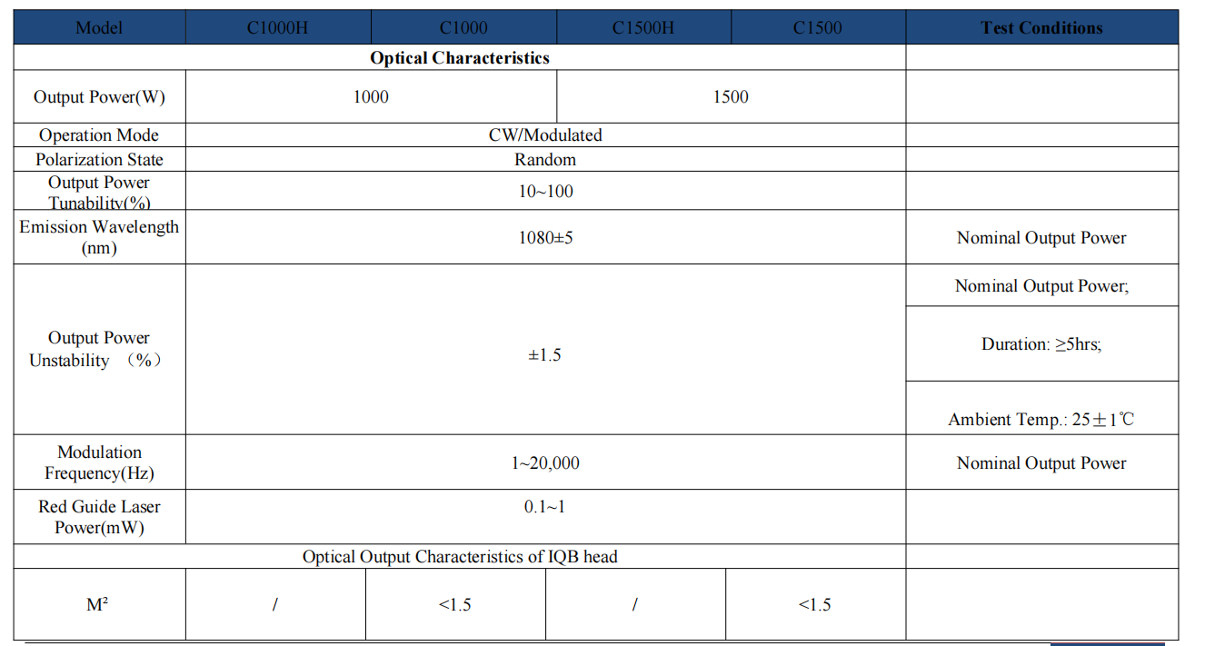 Raycus cw fiber laser source 1kw 1.5kw Product Specifications