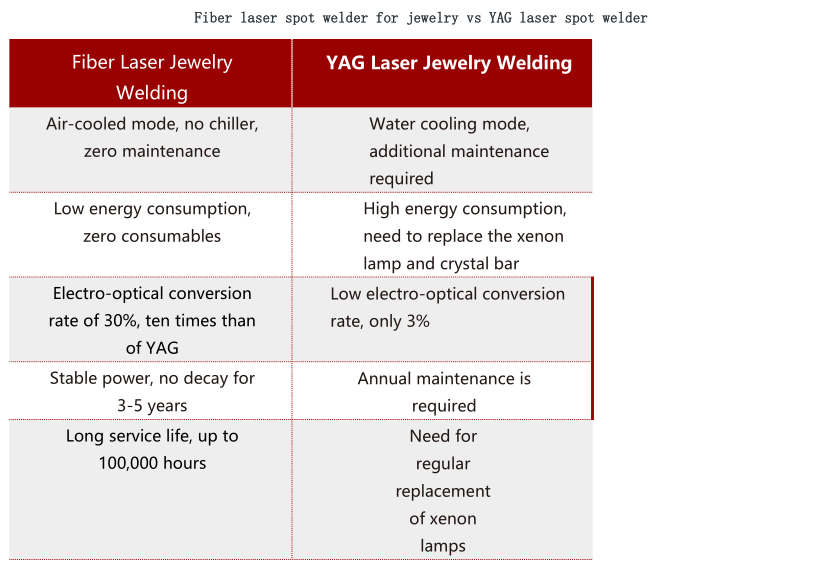 Desk top Fiber Laser Jewelry Welding machine en-US (4)