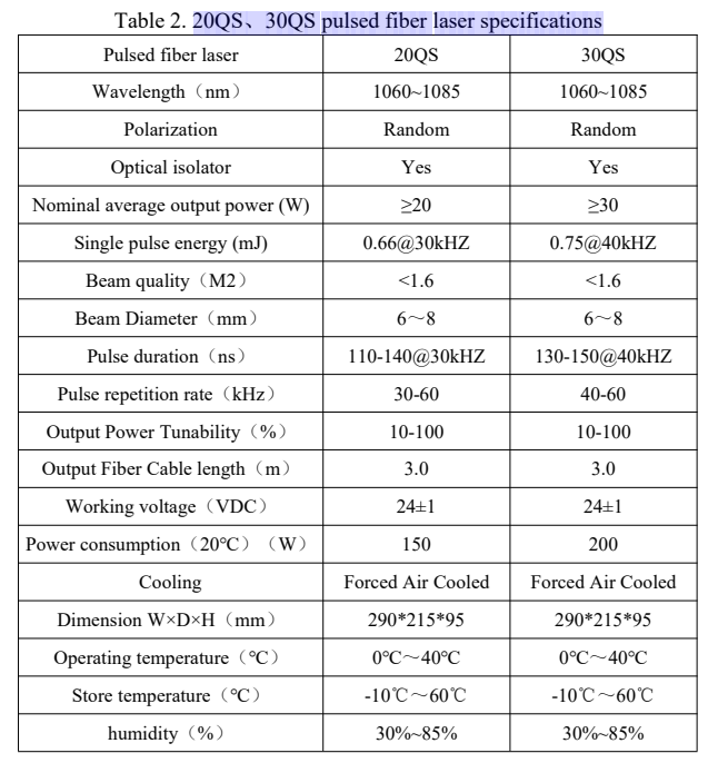 Raycus 20QS、30QS pulsed fiber laser source specifications