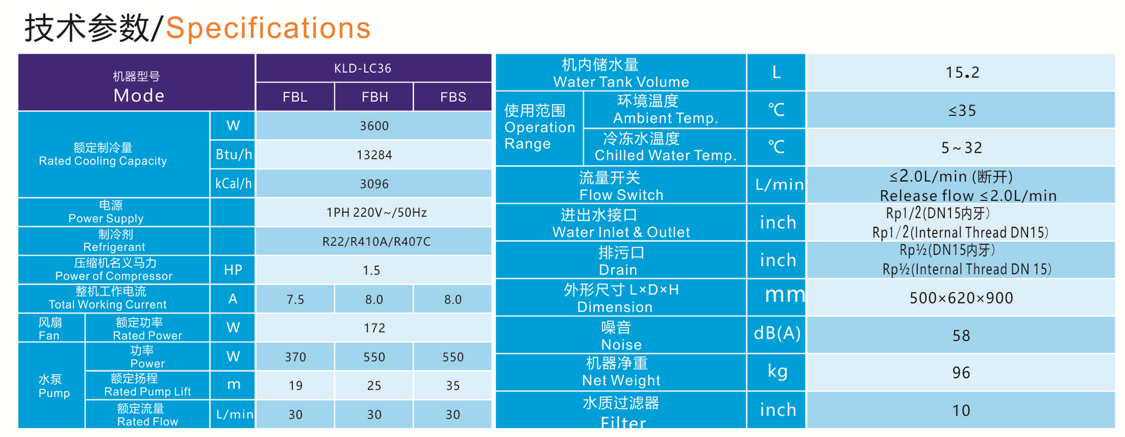 Kelida KLD-LC36 Laser Chiller 2