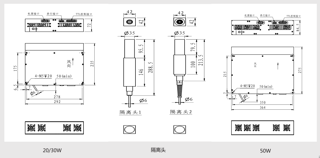 20W Q-switched pulsed fiber laser