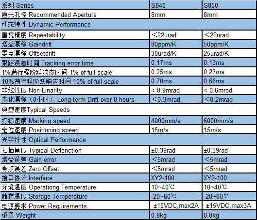 S Series Galvo (8mm) (3)