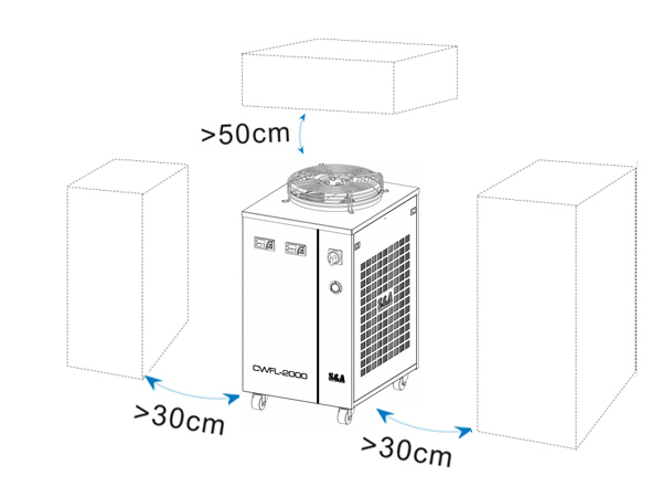 Location of teyu s&a cwfl-2000 chiller