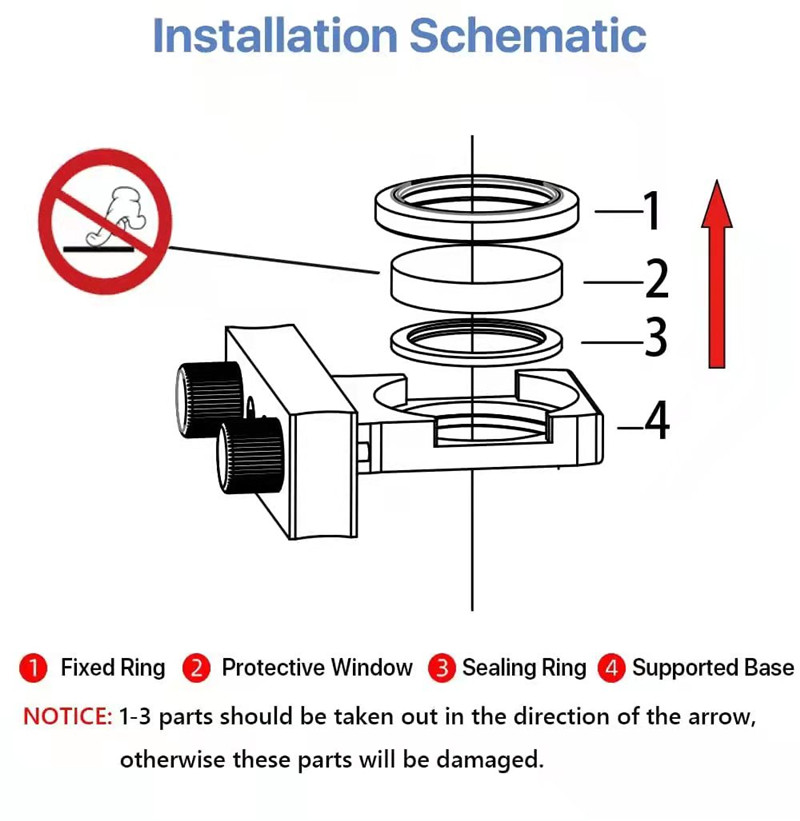 Do not choose inferior protective lenses for laser cutting heads, as the consequences are very serious!