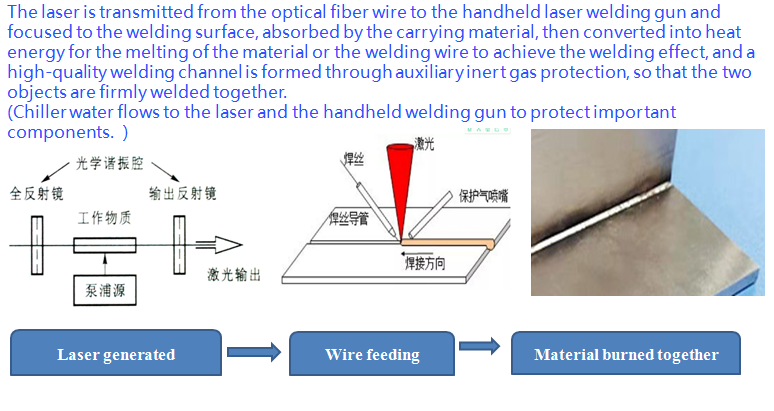 Hand held laser welding machine catalogue (4)
