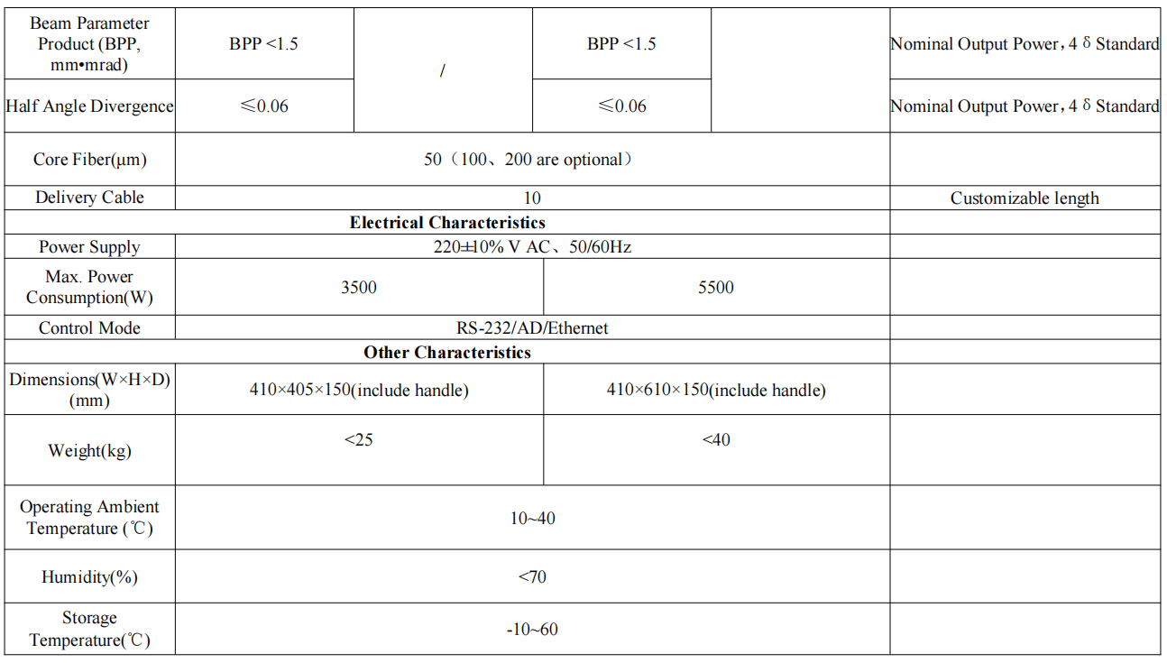 Raycus cw fiber laser source 1kw 1.5kw Product Specifications 2