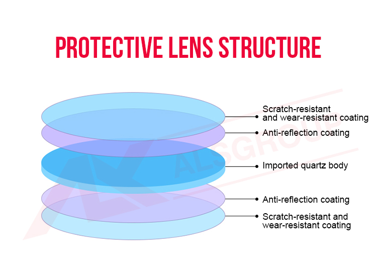 Protective Lens _09